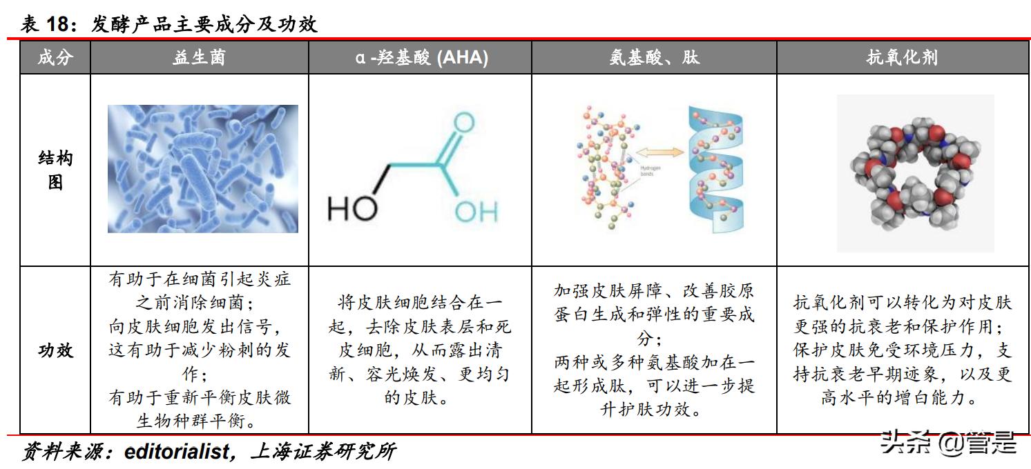 华熙生物玻尿酸上市了吗,华熙生物玻尿酸龙头