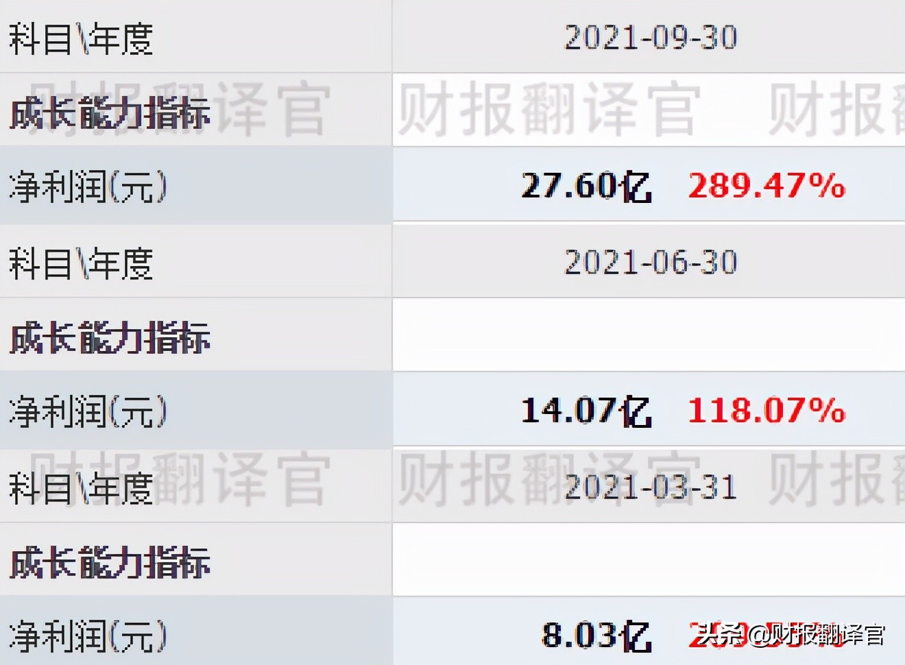 天然气规模国内排名第一,经营200座加气站,俄乌冲突最大受益者？