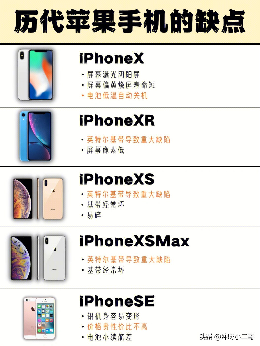 iphone13promax缺点和不足,历代iphone缺点玩机报告