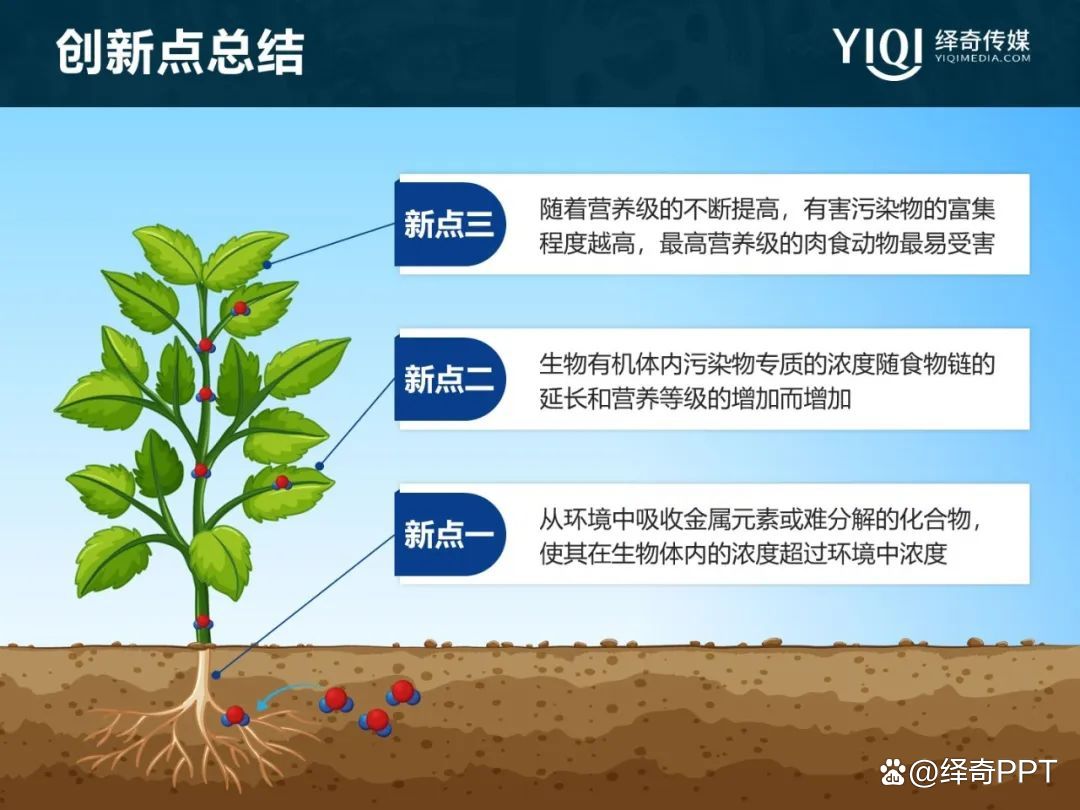 科技奖答辩ppt制作,报奖ppt制作思路