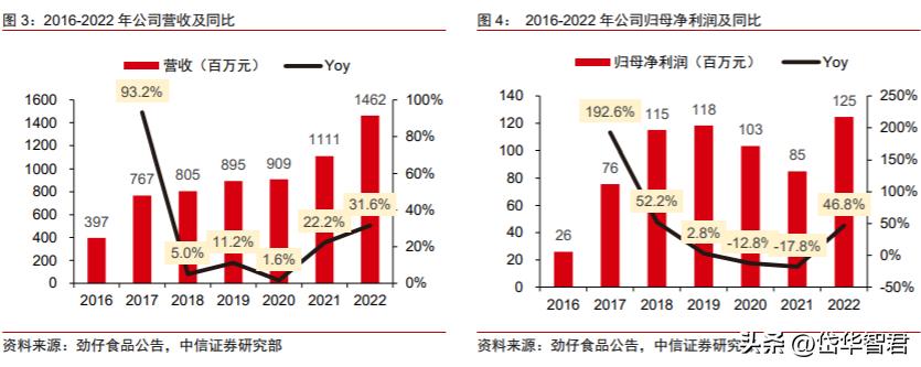 劲仔卤味小包装零食,卤味小零食劲仔