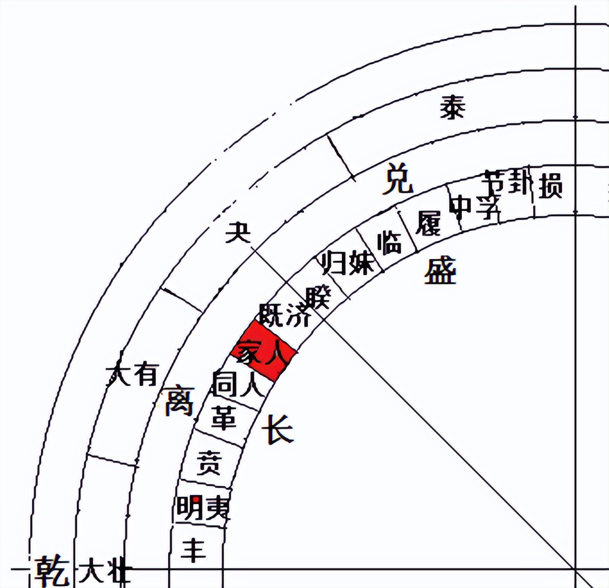 周易解卦流程,高人解卦第五十二卦