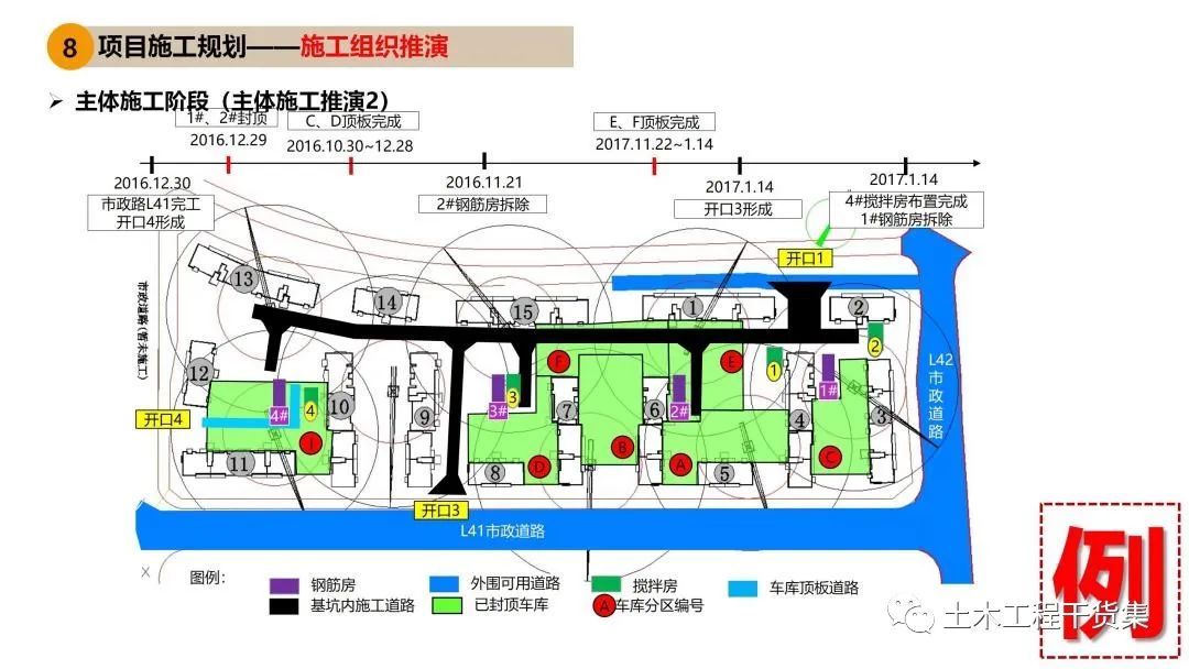 施工大纲及策划ppt模板,工程前期策划ppt制作