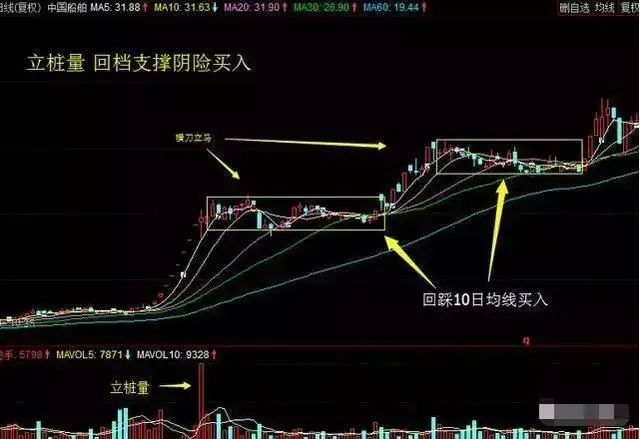 国诚短线选股,短线选股王者