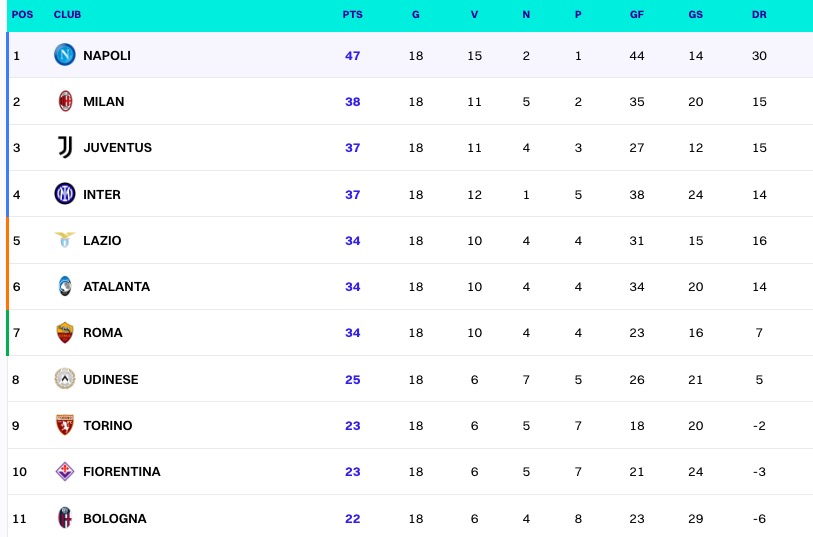 友谊赛阿森纳不敌尤文集锦,五大联赛预测阿森纳vs水晶宫