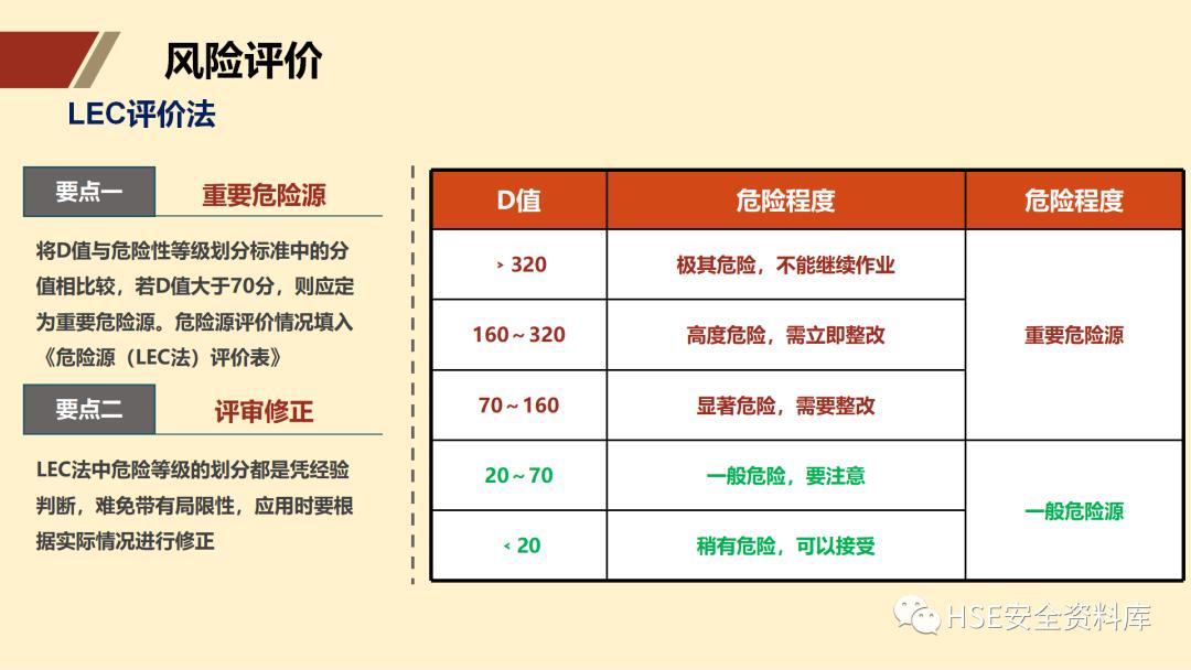 ppt安全生产隐患排查治理,安全风险分级管控ppt