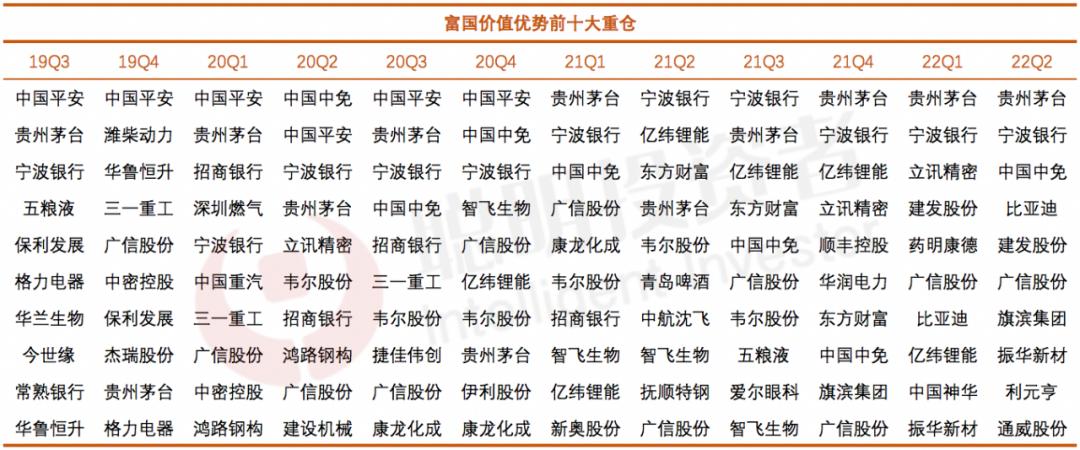 霸榜“买手真爱”的富国孙彬，把主动管理指数增强做到了绵绵不绝