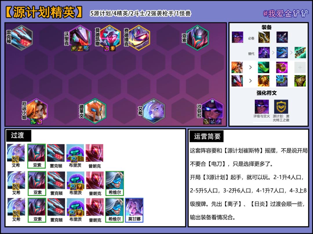 源计划4精英稻草人,源计划四精英装备