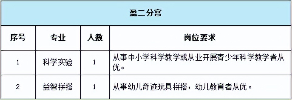 2024杭州萧山区教师招聘,2024杭州青少年宫招聘