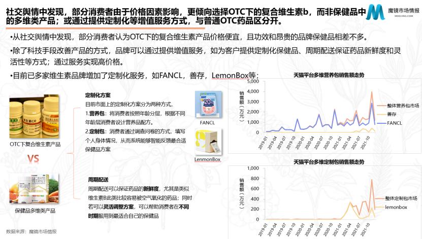 汤臣倍健这个牌子的保健品怎么样,汤臣倍健谷爱凌代言产品