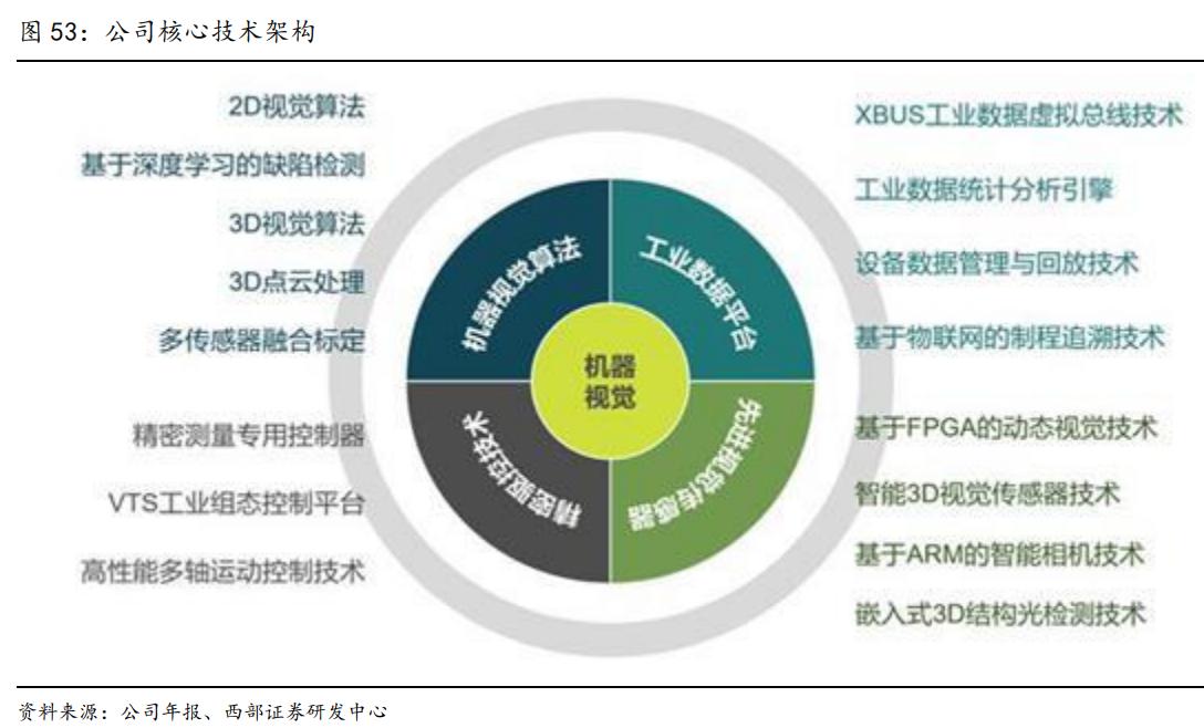 天准科技LDI设备,天准科技
