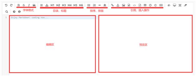比showdoc还好的文档工具,团队的在线文档分享工具showdoc