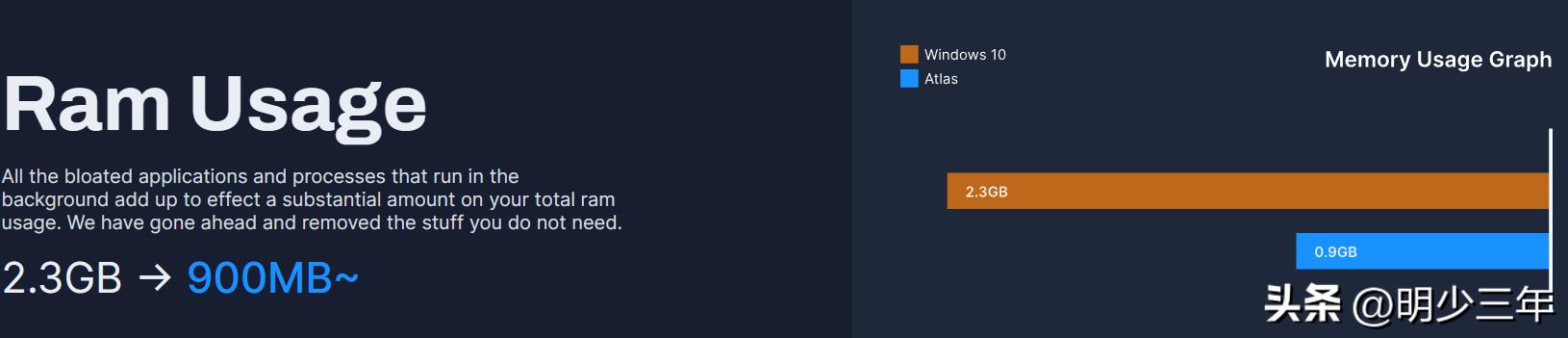 好荐：为游戏而“生”的高性能操作系统（基于Windows10改）
