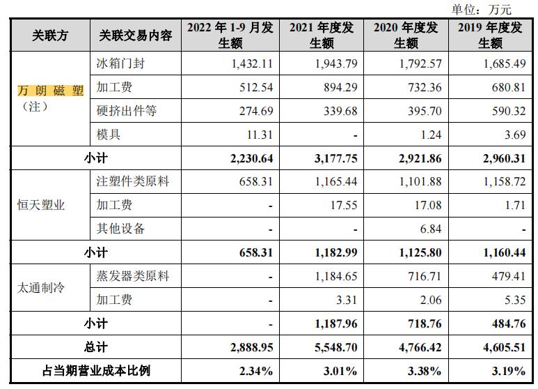 雪祺电气2024第一季度利润,雪祺电气毛利率
