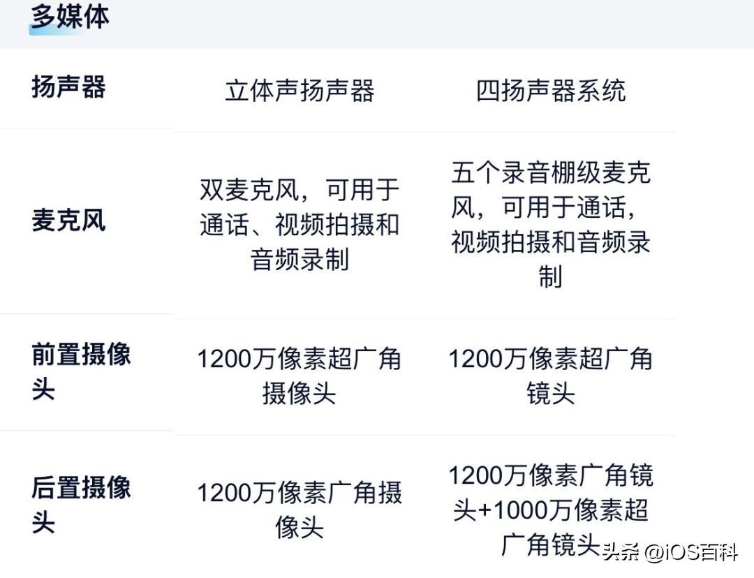 返校季需要提供什么资料,返校季物品