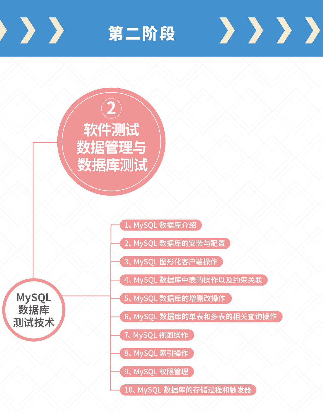 软件测试需要学什么功能测试,软件测试需要学什么课程