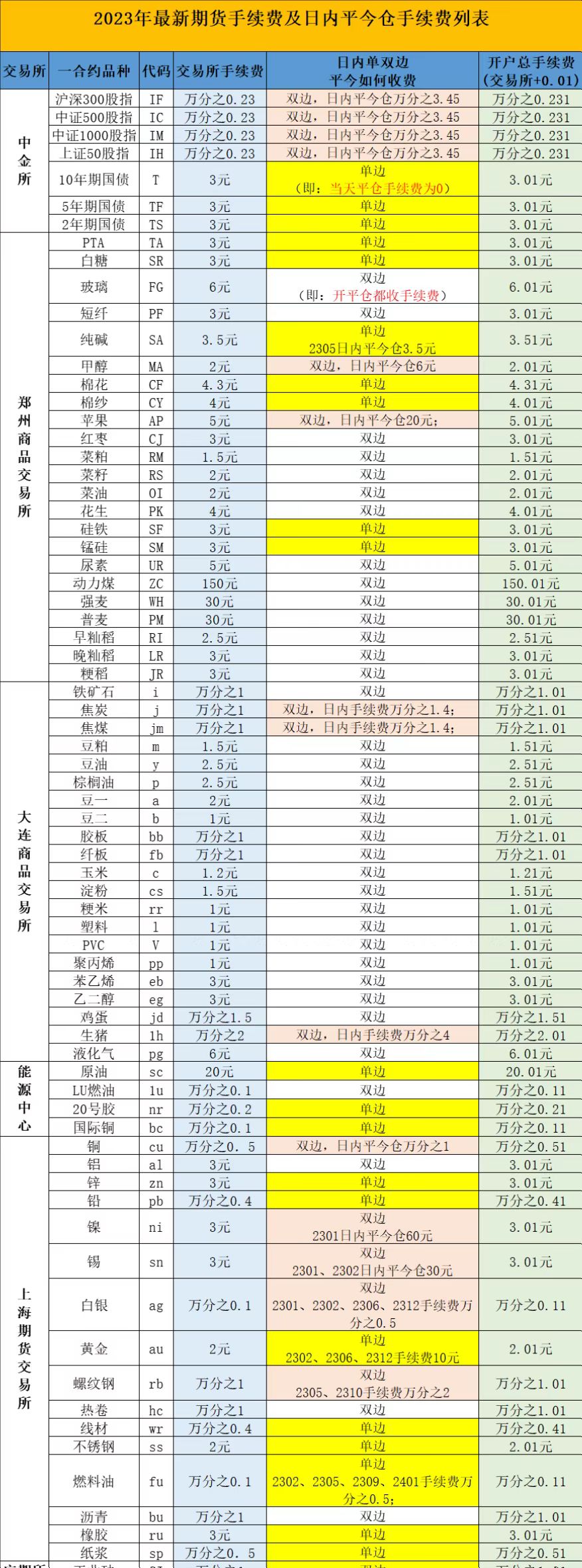 期货交易技巧和盈利,期货交易的技巧和心理指导