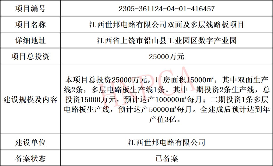 pcb行业2023年最新动态和趋势,2022年pcb行业如何