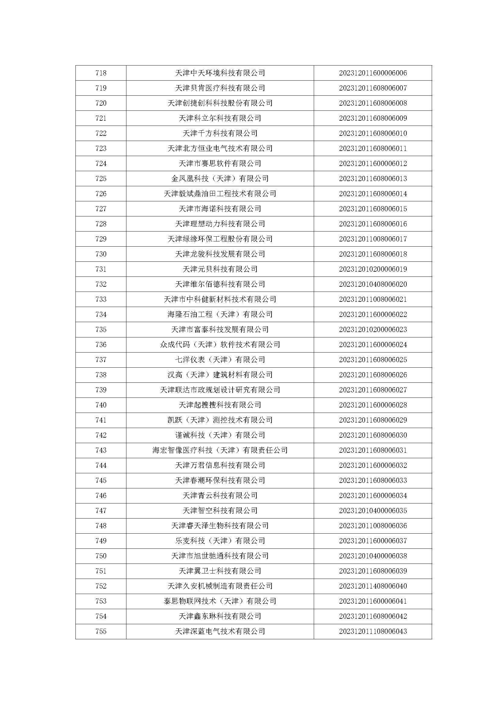 天津市五批领军企业名单,天津入库科技领军企业名单