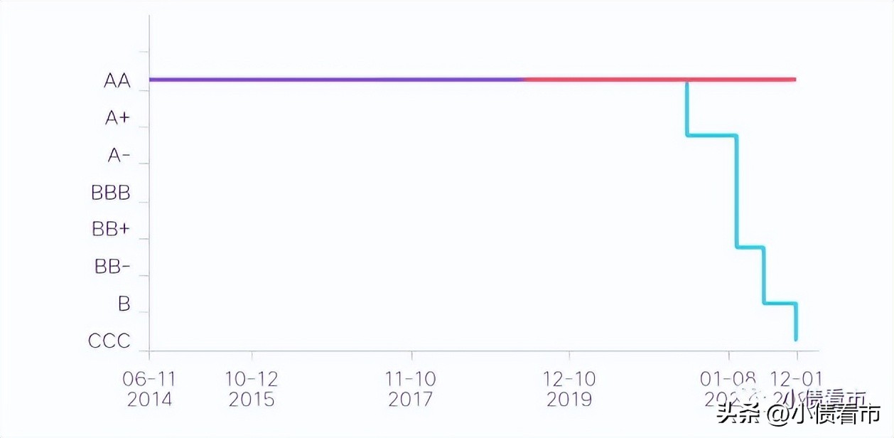 搜于特破产清算的可能性有多大,搜于特重大资产重组