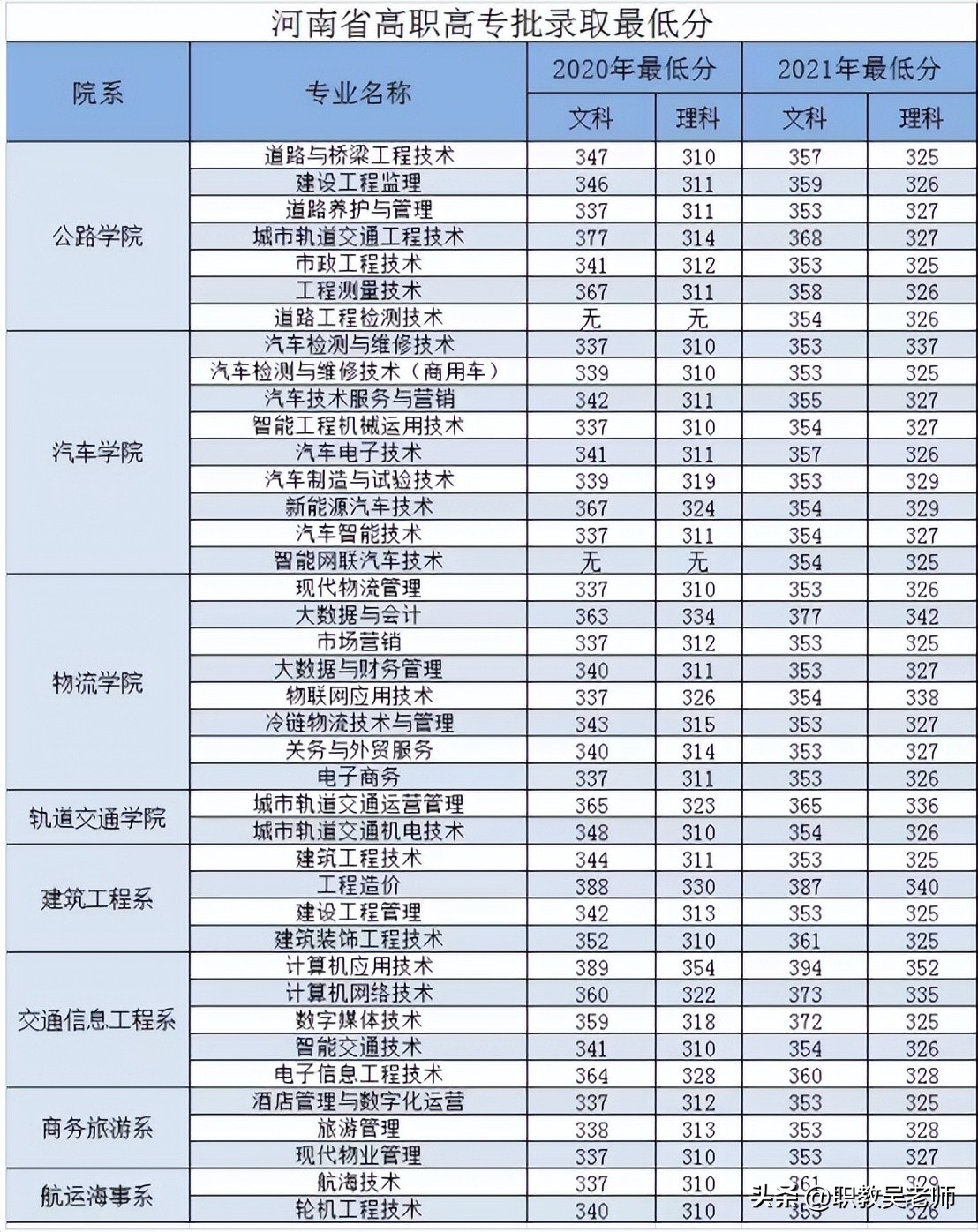 河南单招院校--河南交通职业技术学院，报考必须要知道的