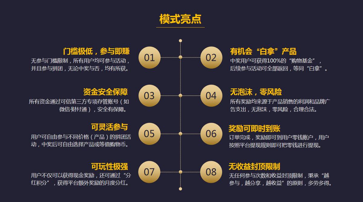 拼团社交电商运营策略有哪些,社交电商拼团玩法