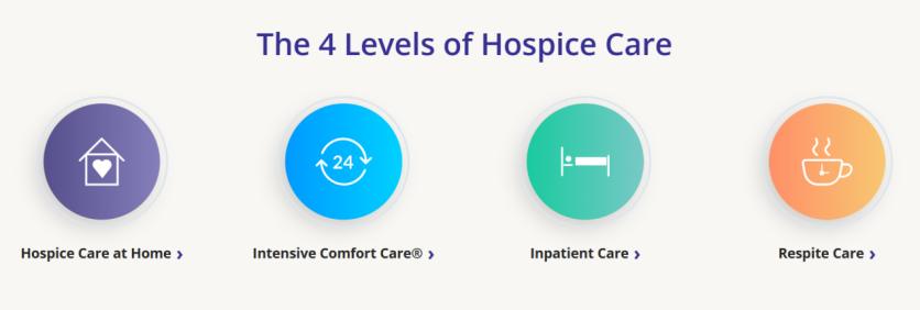 老年安宁疗护：美国最大的临终关怀机构VITAS是怎样做的？