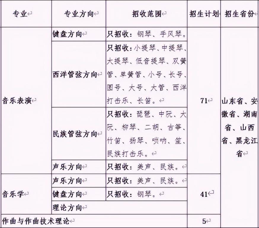 山东省2023艺考专业项目,山东艺术生报考的学校有哪些专业
