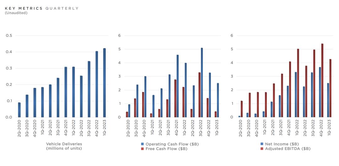 19.9特斯拉model3,特斯拉发布新款model3价格