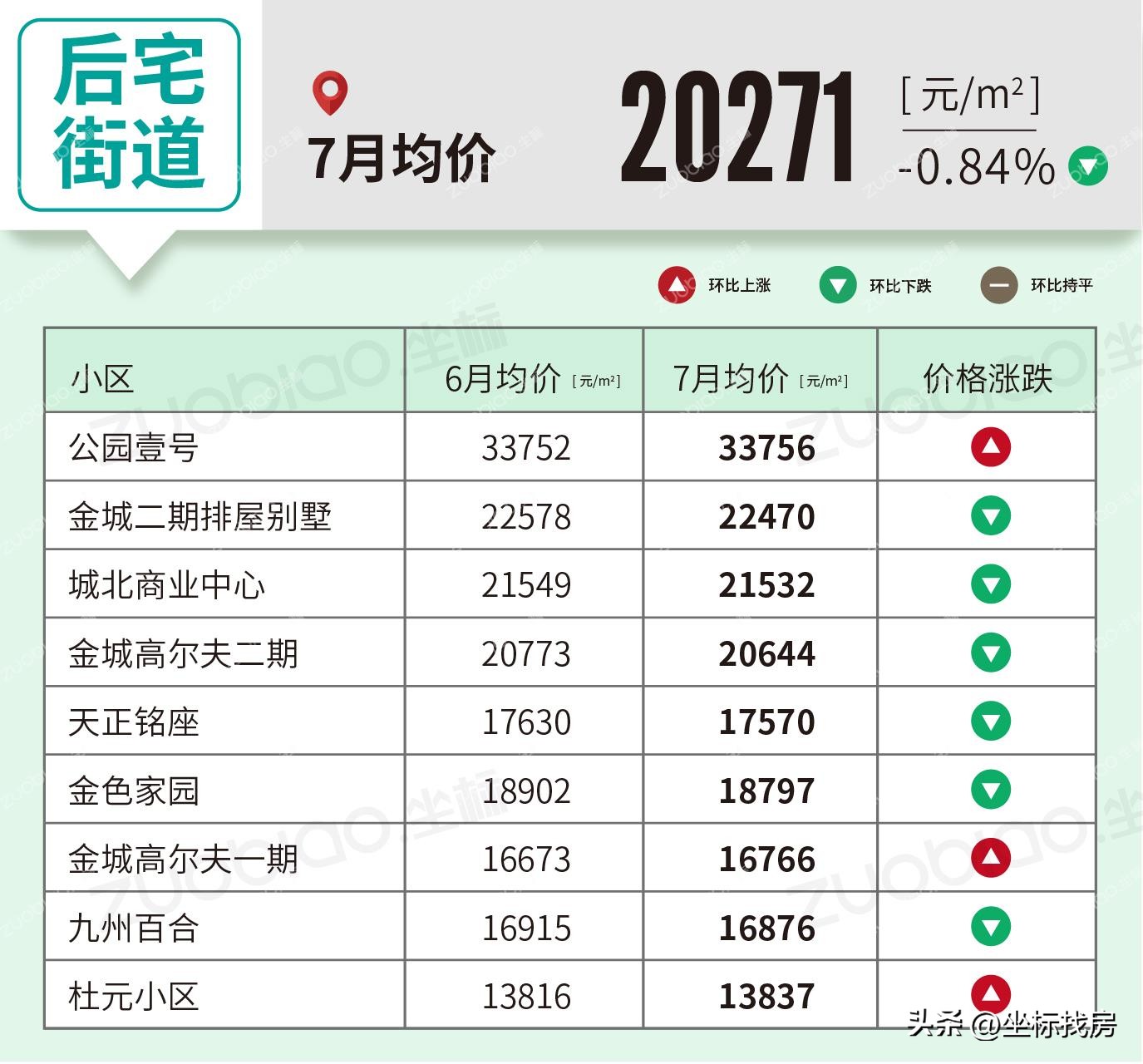 2023义乌二手房价格一览表,义乌2015年二手房价格统计