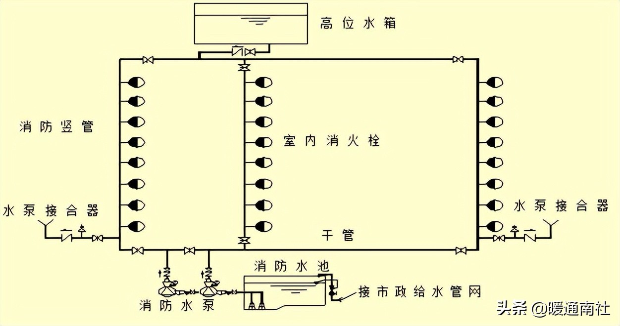 消防工程安装及施工培训班,消防工程安装知识入门