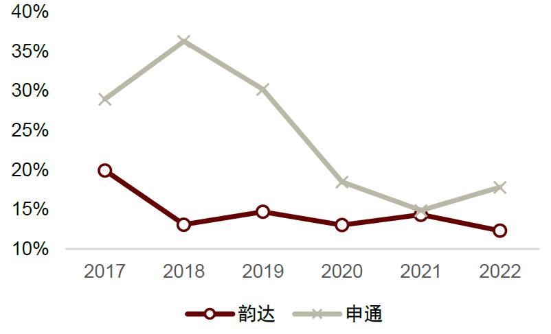 中金公司未来发展战略,中金预测未来趋势