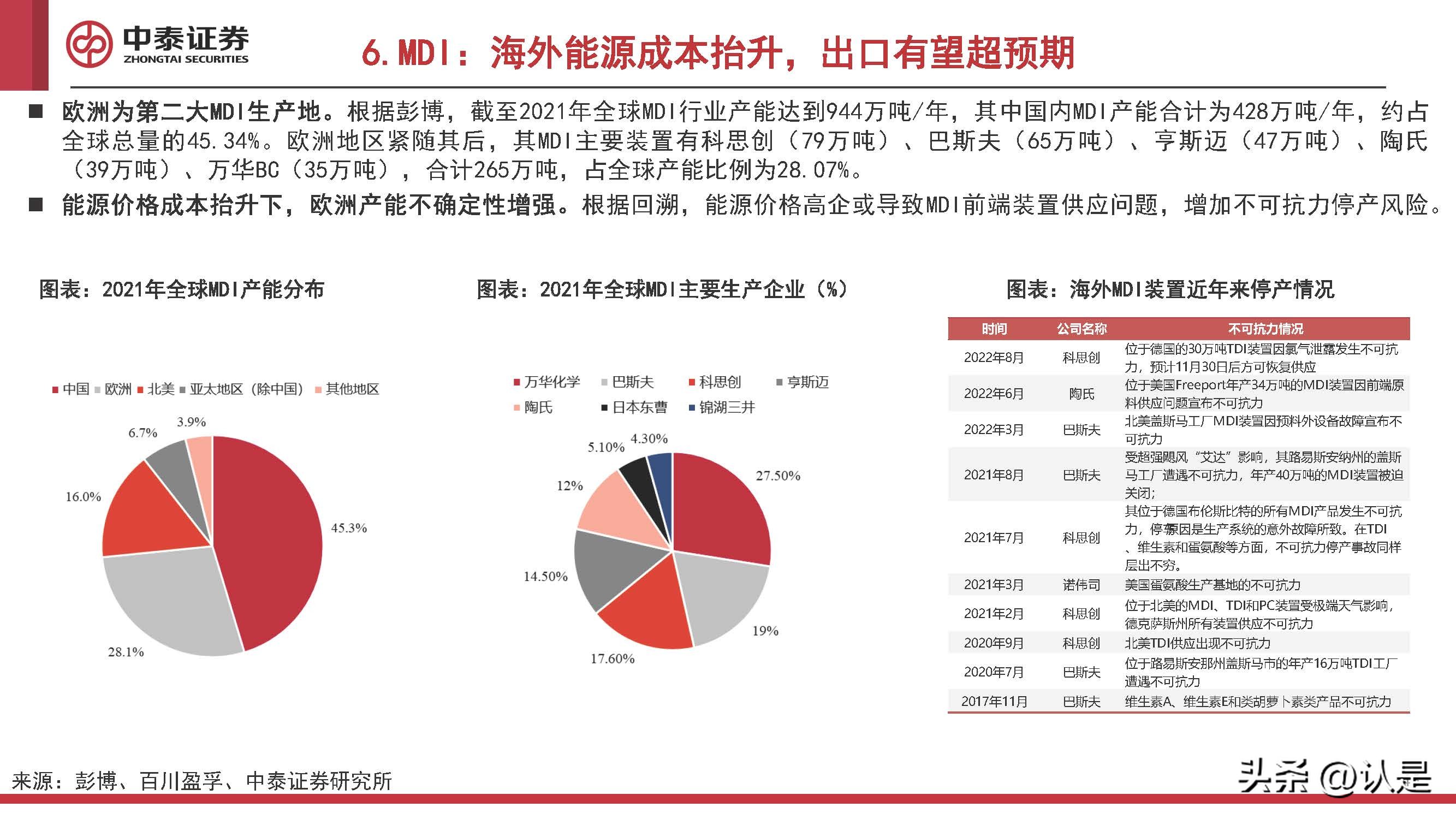 化工行业2022Q4投资策略:看多原油,关注欧洲,布局民爆