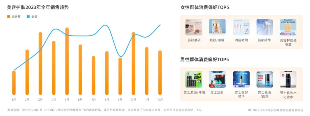 2022行业营销分析,2022年电商消费回顾及未来展望