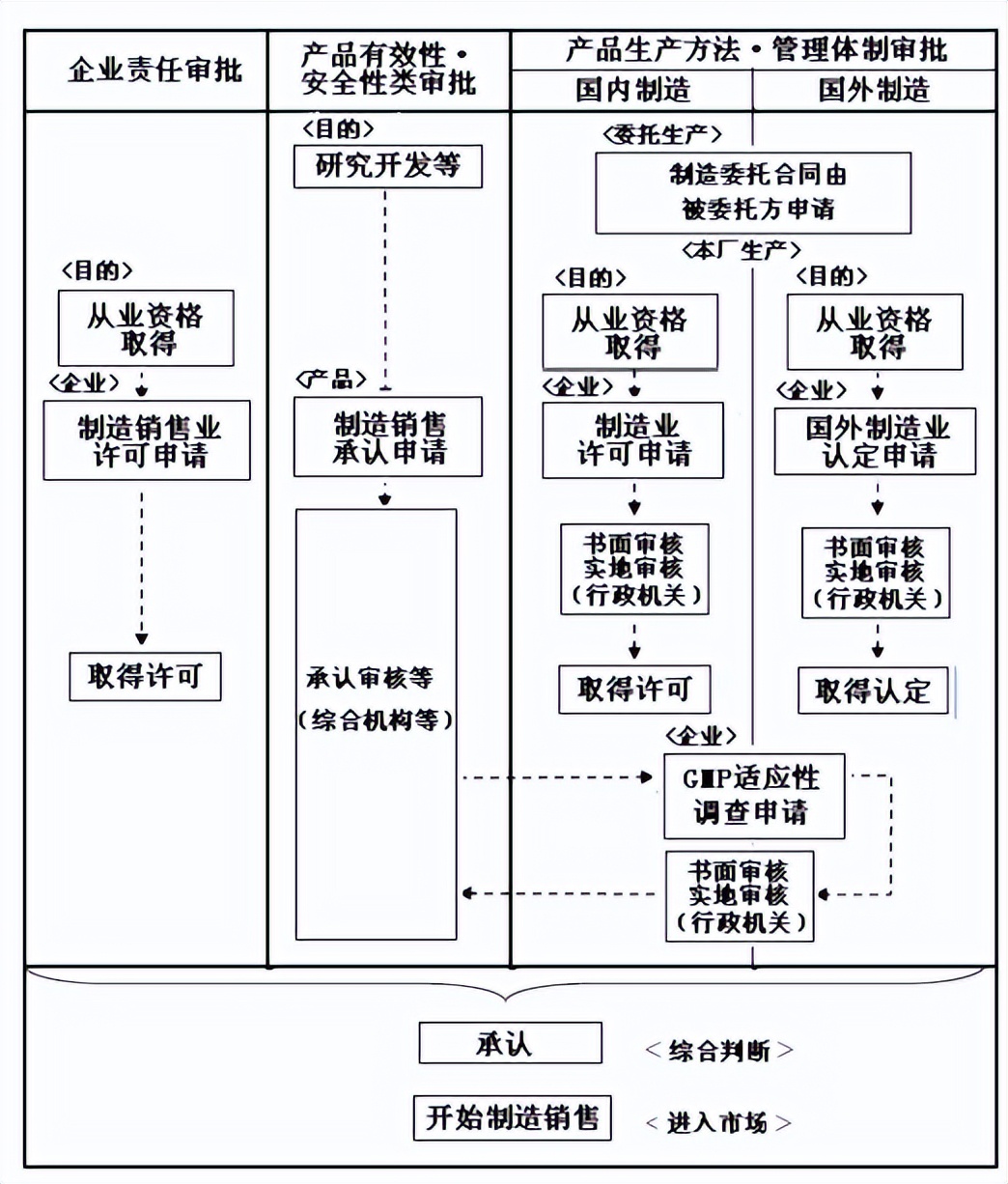 韩国化妆品等级一览表,日本化妆品nana