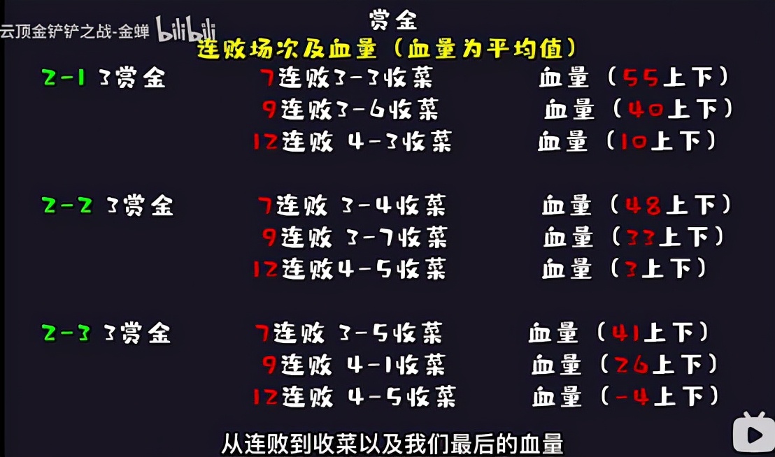 云顶之弈历代赛季最强三星五费,金铲铲和云顶之弈是一个游戏吗