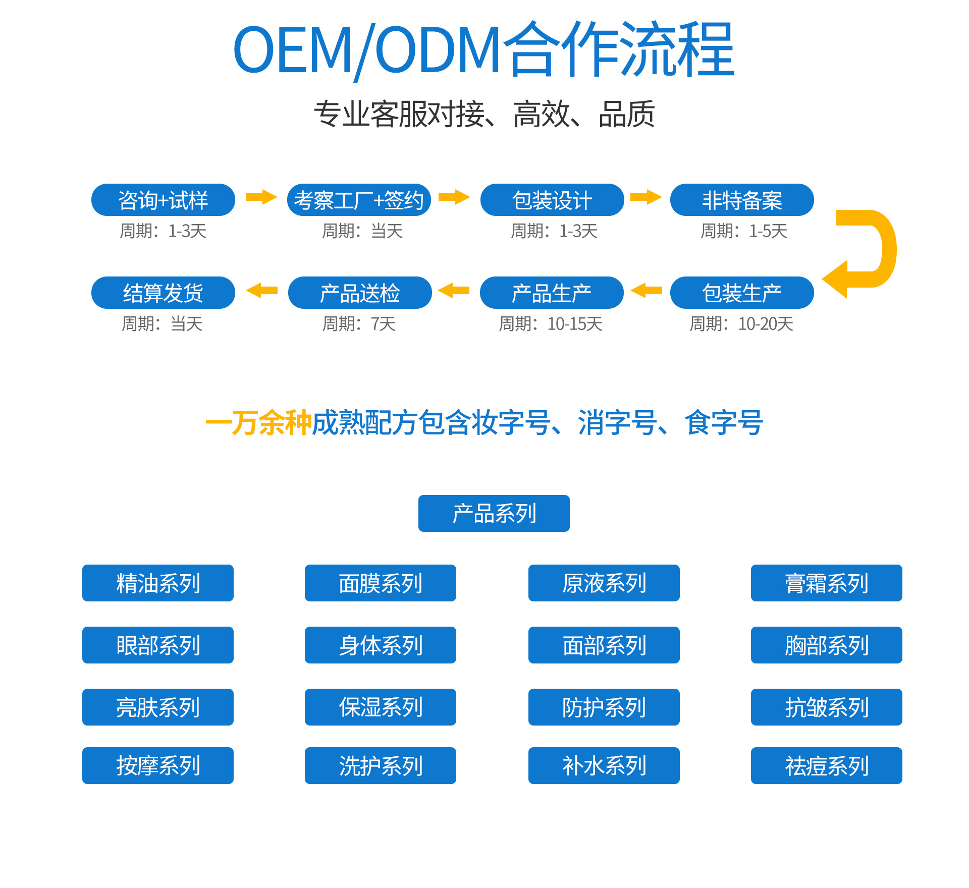 赛美化妆品代加工,赛美化妆品贴牌代加工
