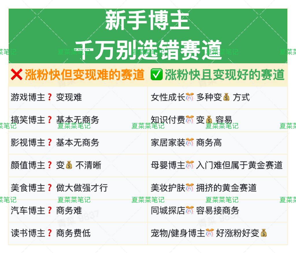 怎么自学自媒体？一个视频收入2个w的小白，透露了技巧