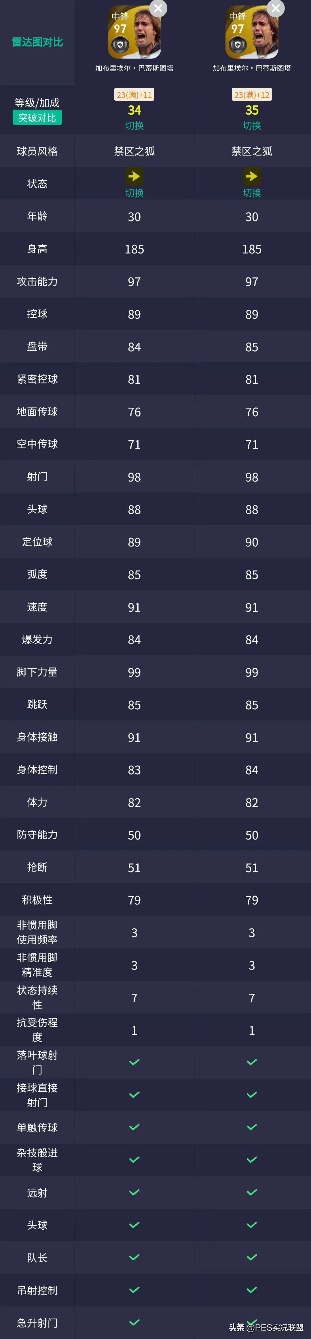 实况足球大更后高光切赫,实况足球切赫有多强