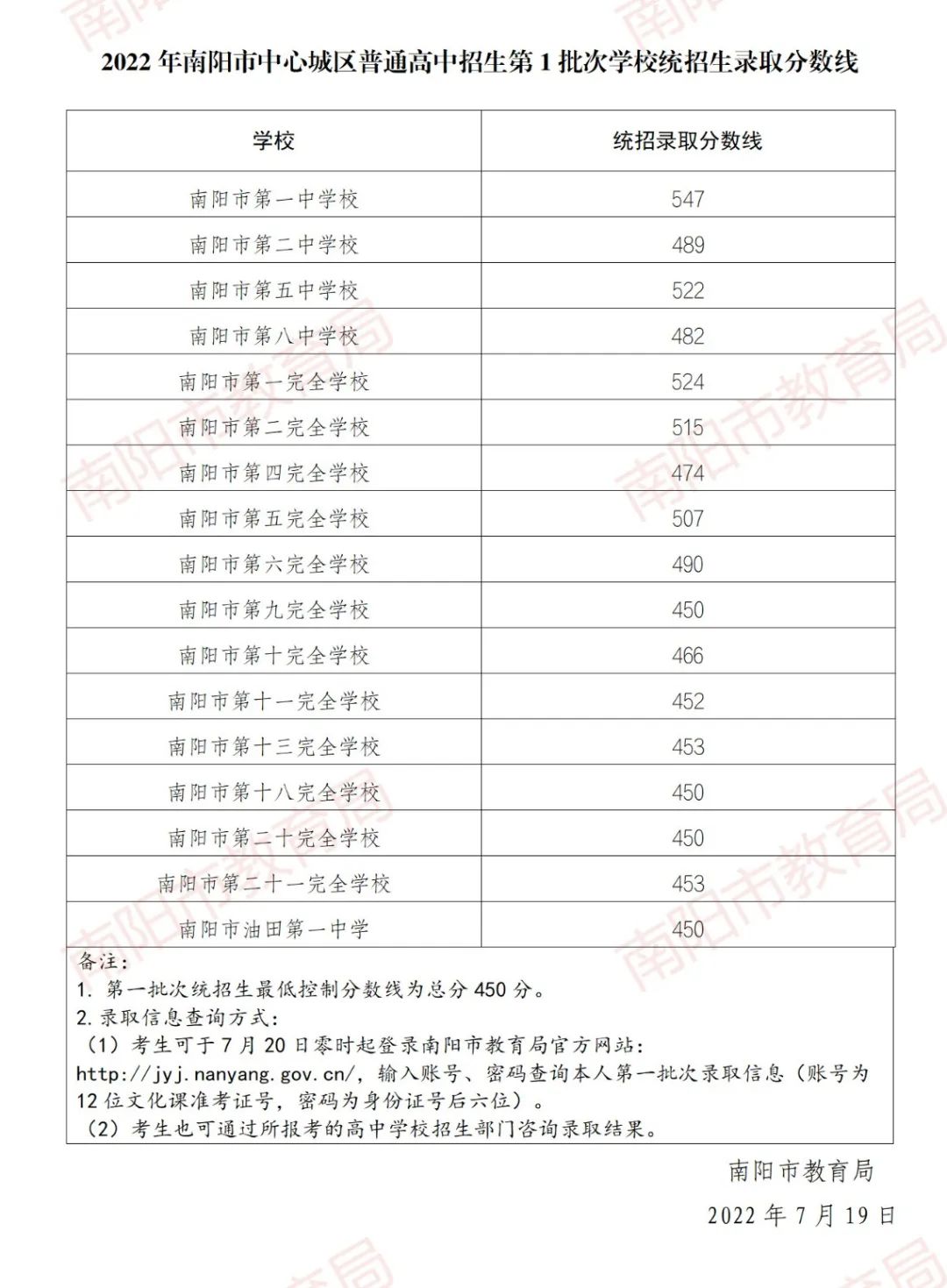 南阳市中招查分,南阳中招查分方法