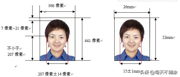 了解身份证的作用是什么,了解身份证号有关的知识
