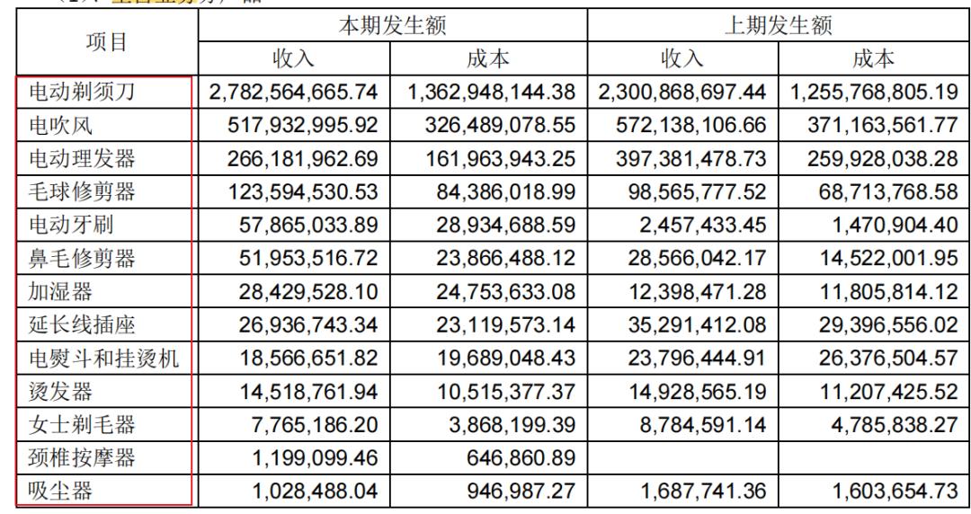 飞科电器最新投资分析,价值投资实战手册书籍