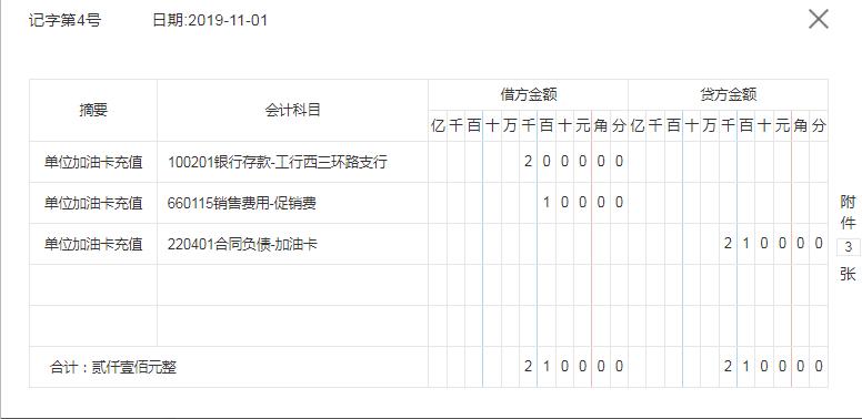 加油站会计做账流程详解,会计实操加油费如何做账