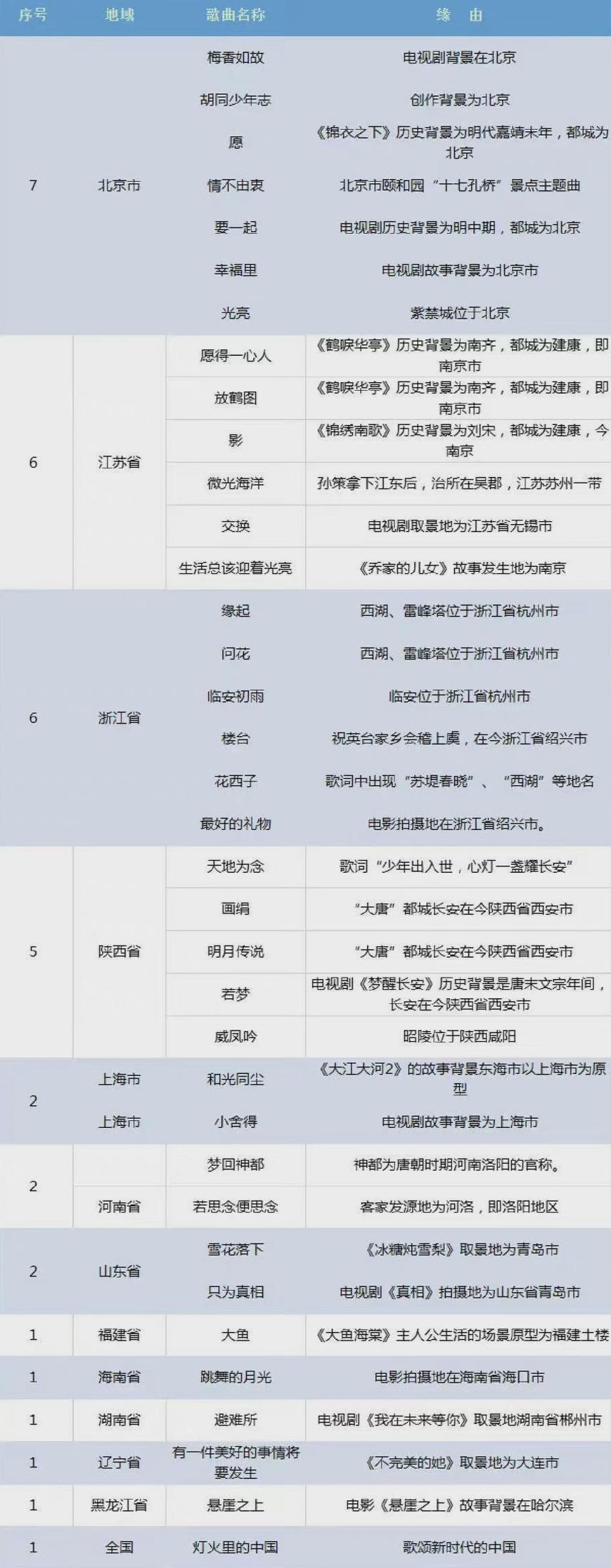 周深2019年被遗忘的歌,盘点周深唱的最好听的歌曲