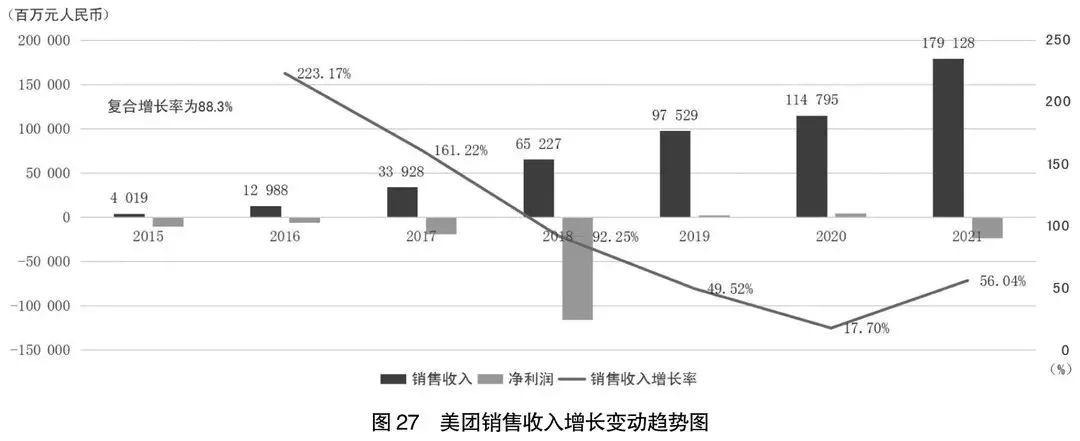 阿里京东拼多多分析报告,2022阿里京东拼多多营收