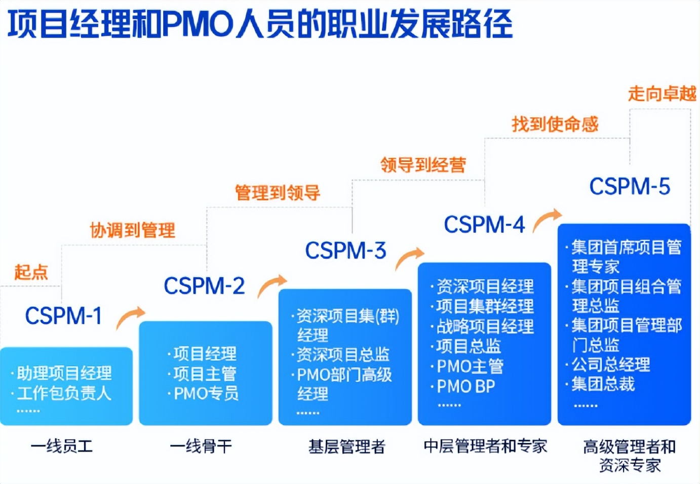 pmp证书如何获取,pmp国际注册项目管理师有补贴吗
