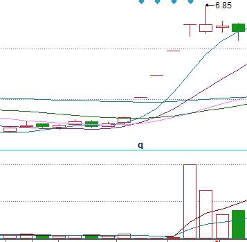 上证50etf下跌割肉么,上证50etf基金溢价风险