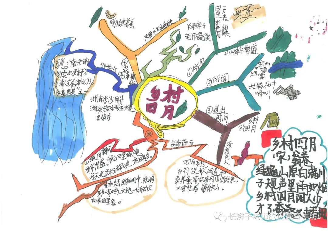 7年级上册古诗思维导图带画,古诗文鉴赏答题模板思维导图