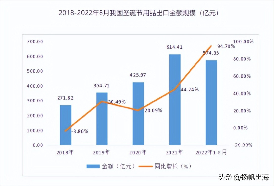 tiktok7月吸金数据,tiktok四月吸金
