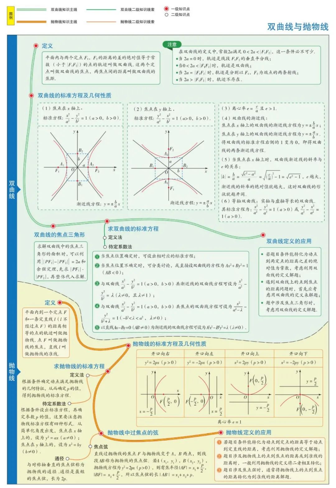 收藏高中数学思维导图最全清晰版,高中数学超级经典思维导图高清版